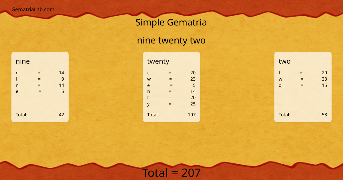 nine twenty two in simple Gematria